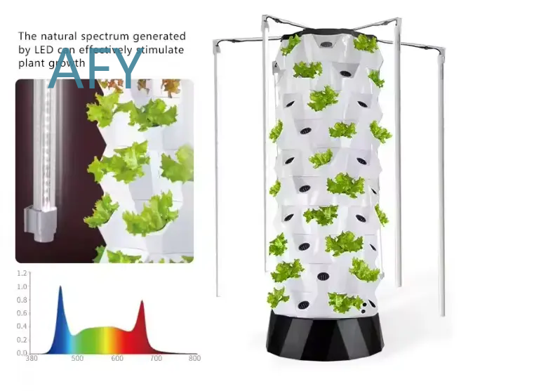 HydroBlue Dikey Hidroponik Yet - Smart Garden Vertical incelemesi ve fiyatı