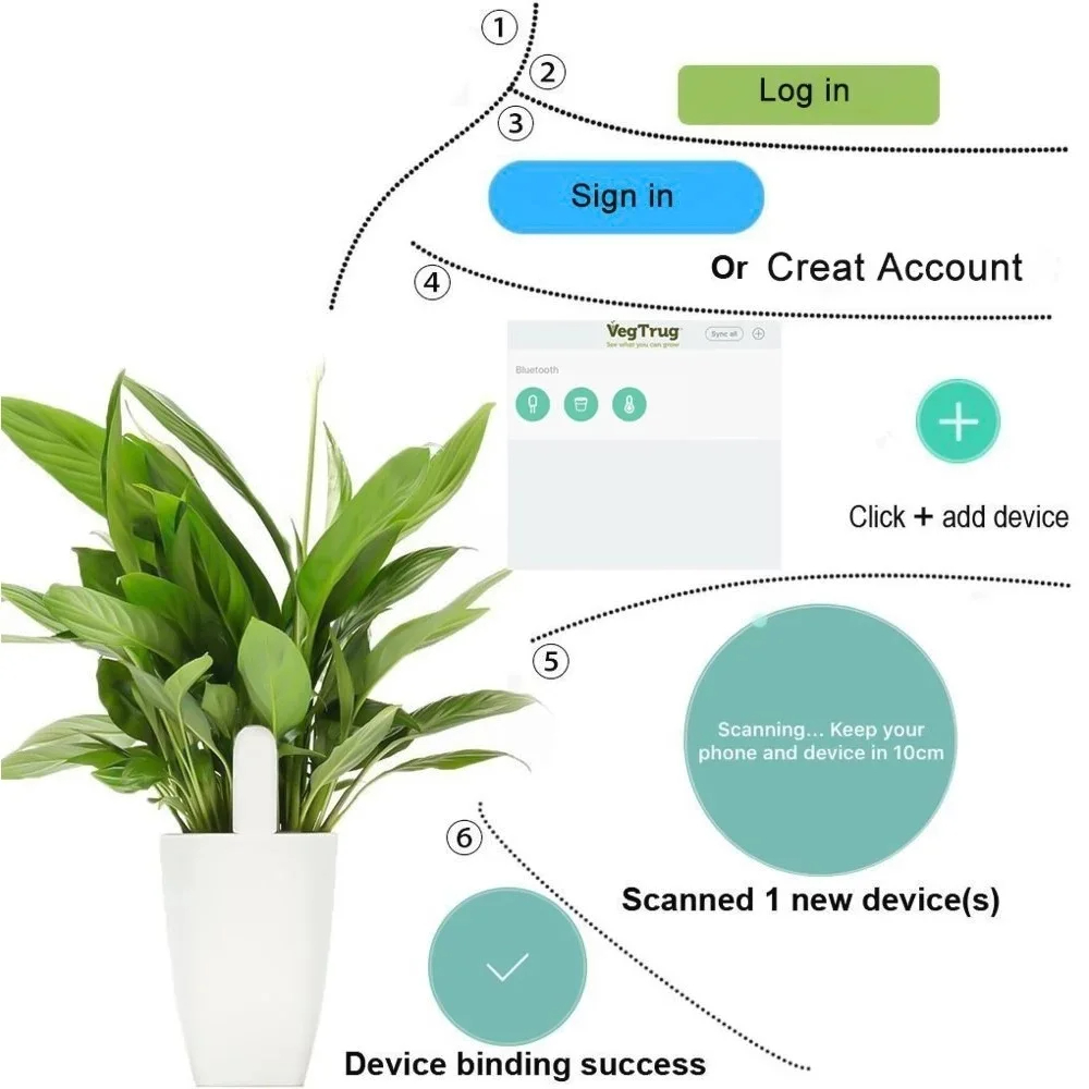Xiaomi Mijia HHCC Akıllı Çiçek - Smart Garden Water incelemesi ve fiyatı