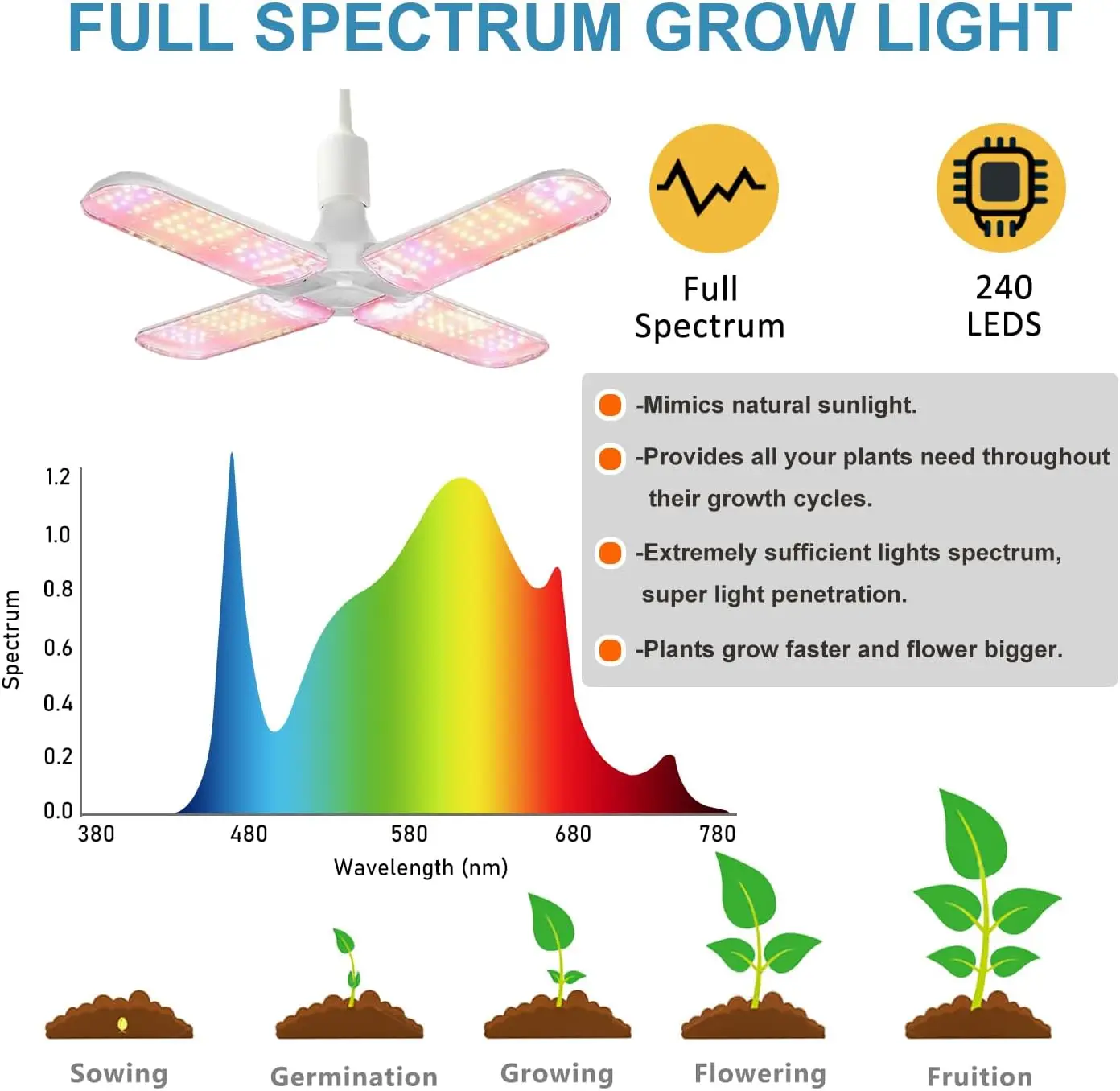 Komple Sistem Yüksek Yansıtıcı - Grow Tent Complete Kit incelemesi ve fiyatı