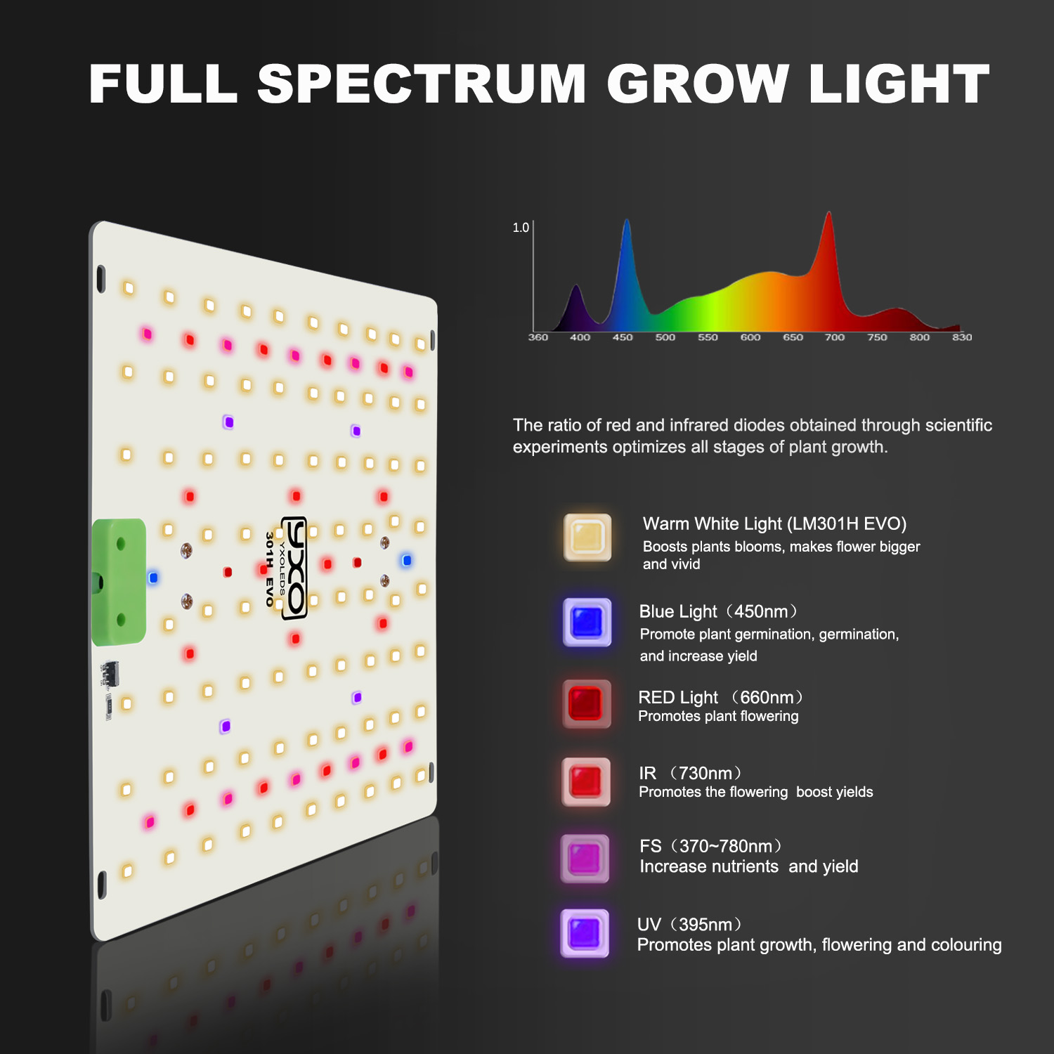 85W 180W LM301H EVO Kuantum LE - Grow Tent Complete Kit incelemesi ve fiyatı