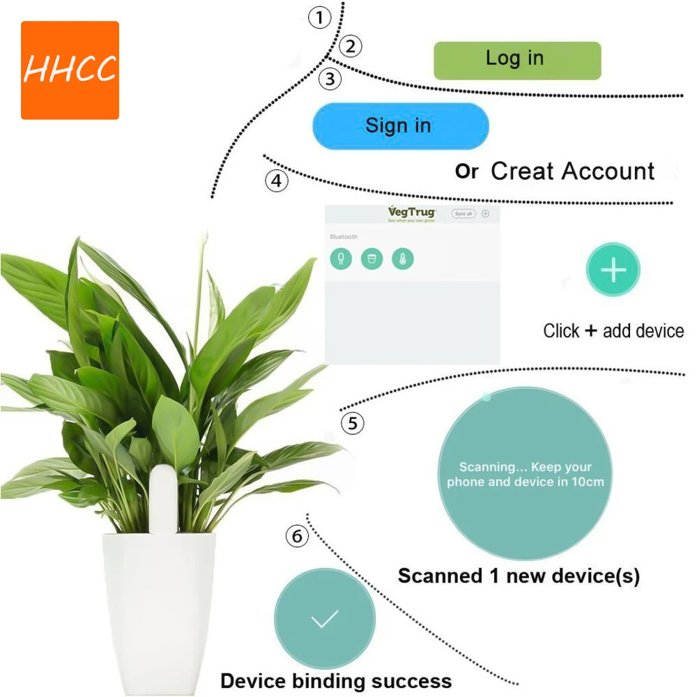HHCC Akıllı Çiçek Flora Monitö - Smart Garden Water incelemesi ve fiyatı