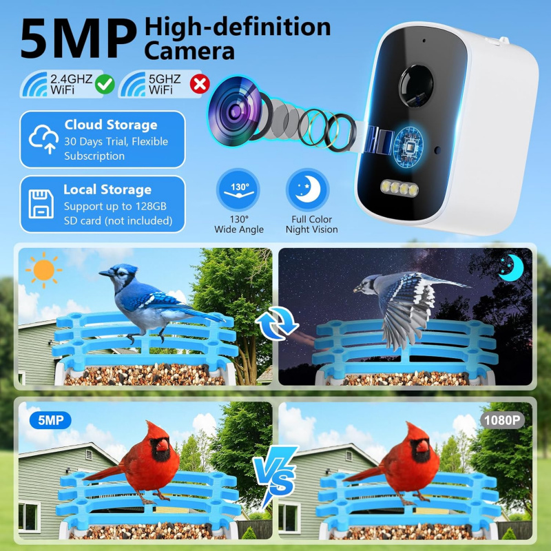 Kamera, Yapay Zeka Kuş Türleri - Smart Bird Feeder Camera incelemesi ve fiyatı