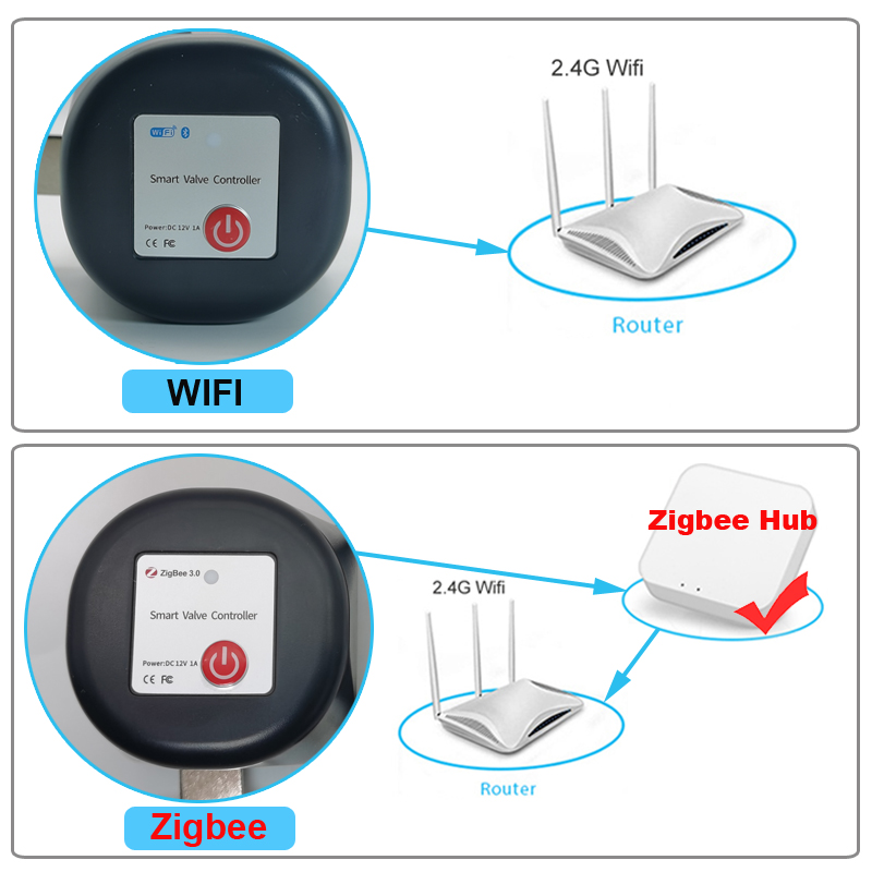 Tuya WiFi veya Zigbee Su Vanas - Smart Garden Water incelemesi ve fiyatı